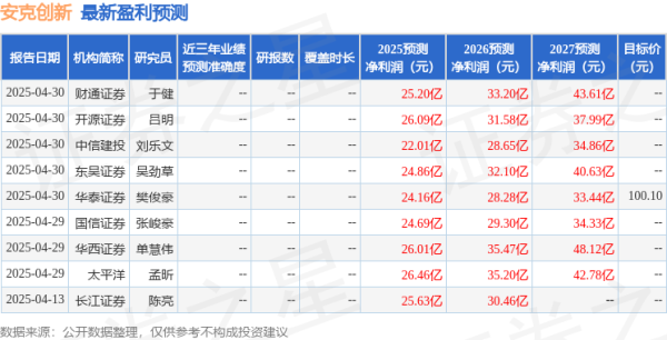 启运配资 华安证券: 给予安克创新买入评级