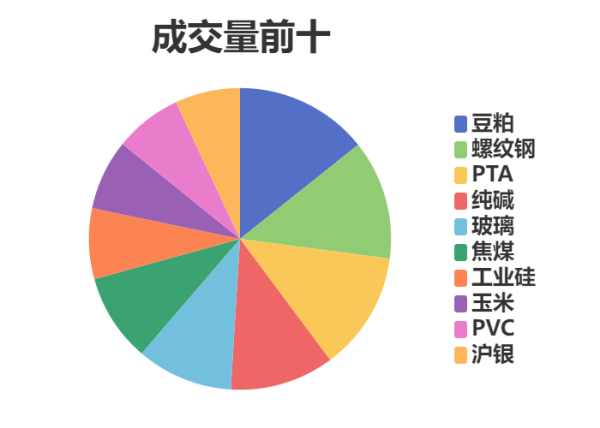 巨龙配资 每日龙虎榜 | 期市资金日内净流入 PTA减仓位居榜首