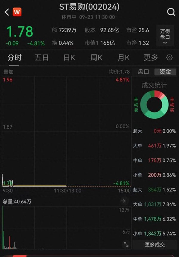 银丰配资 阿里拟减持苏宁易购
